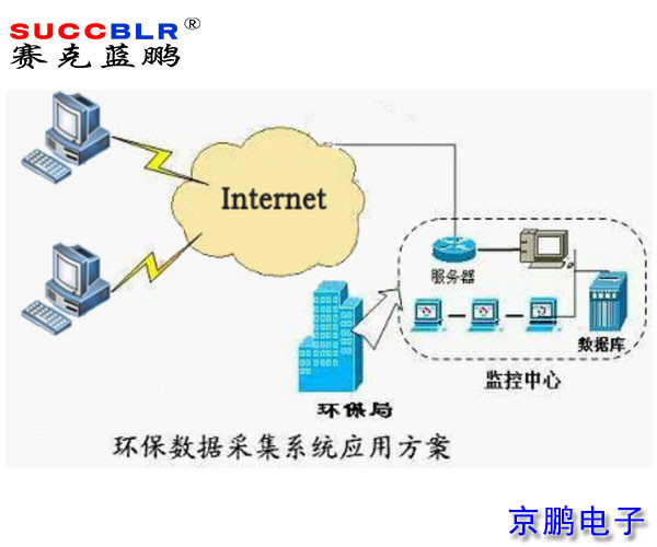 重點行業(yè)移動源應急管控系統平臺建設